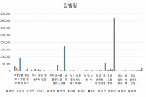 Read more about the article 여성 질병 분석_테스트 2