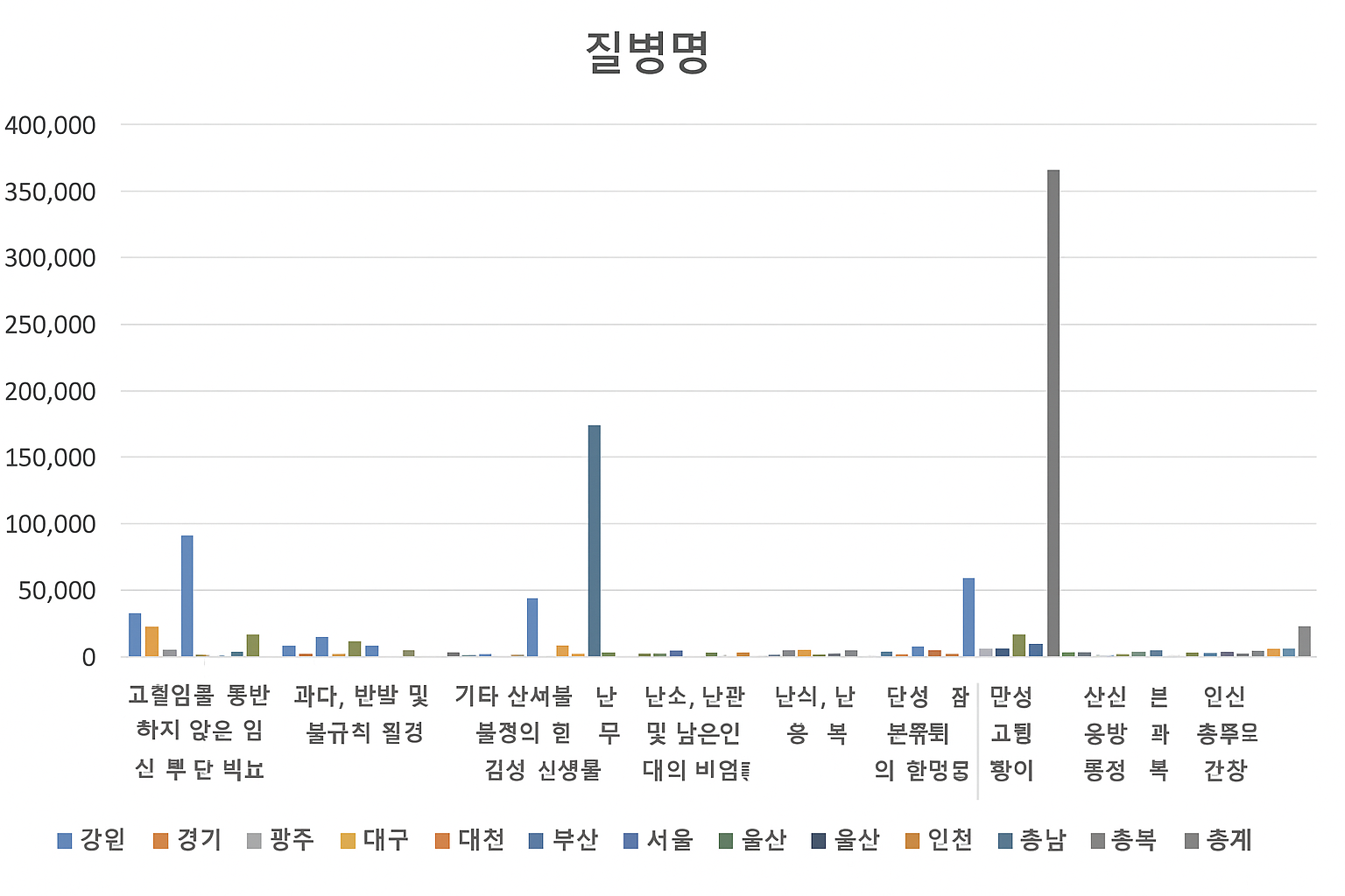 Read more about the article 여성 질병 분석_테스트 2