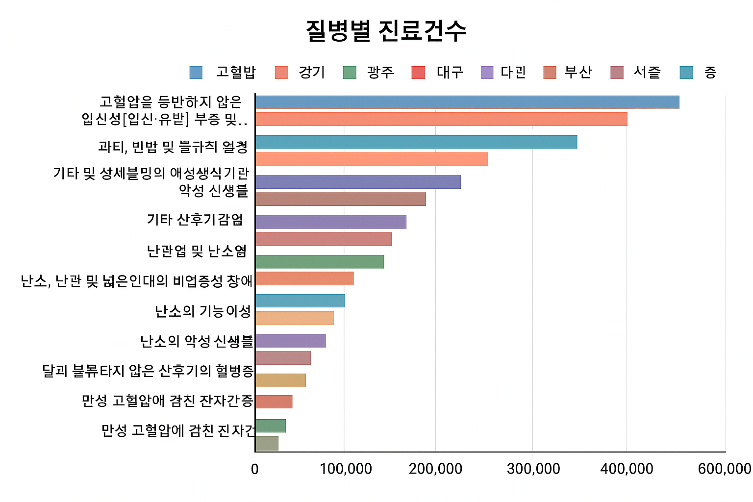 Read more about the article 여성 질병 분석_테스트 2