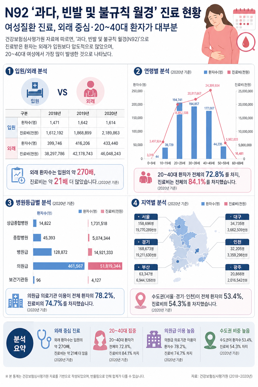 Read more about the article 과다, 빈발 및 불규칙 월경 정보 뉴스