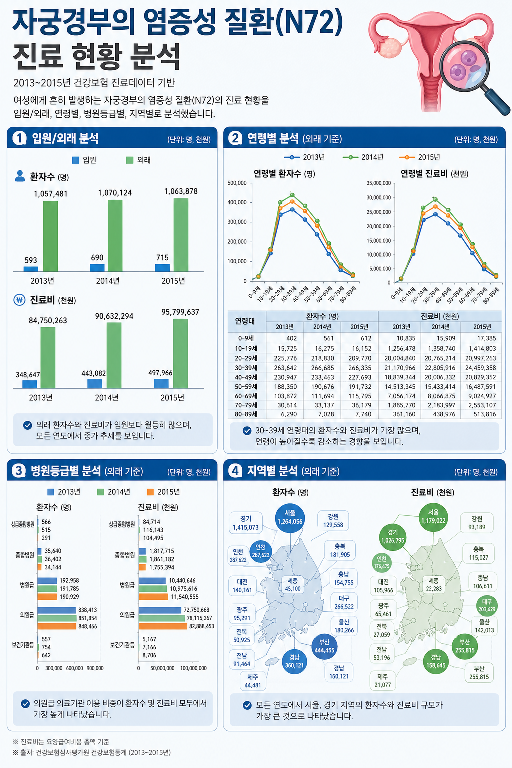 Read more about the article 자궁경부의 염증성 질환 정보 뉴스