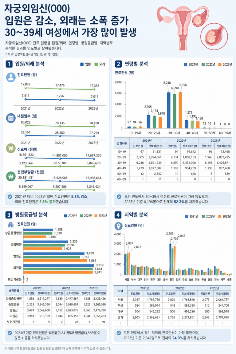 Read more about the article 자궁외임신 정보 뉴스