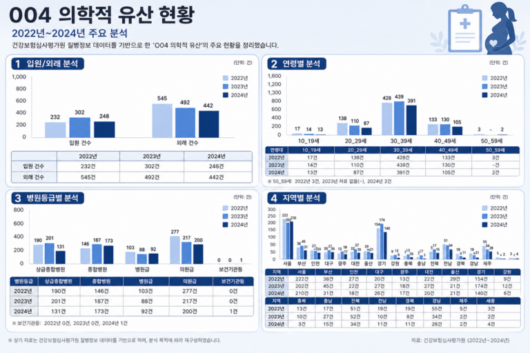 Read more about the article 의학적 유산 정보 뉴스