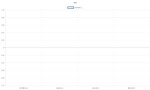 Read more about the article 여성 질병 분석_테스트 2