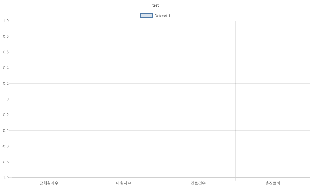 Read more about the article 여성 질병 분석_테스트 2
