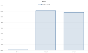Read more about the article 난관염 및 난소염 분석 리포트
