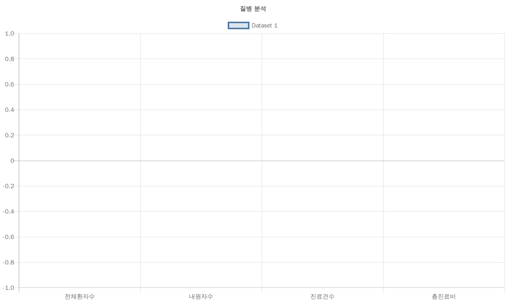 Read more about the article 여성 질병 분석_테스트 2
