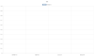 Read more about the article 여성 질병 분석_테스트 2