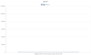 Read more about the article 여성 질병 분석_테스트 2