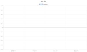 Read more about the article 여성 질병 분석_테스트 2