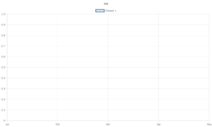 Read more about the article 여성 질병 분석_테스트 2