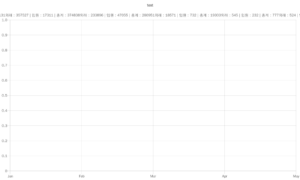 Read more about the article 여성 질병 분석_테스트 2