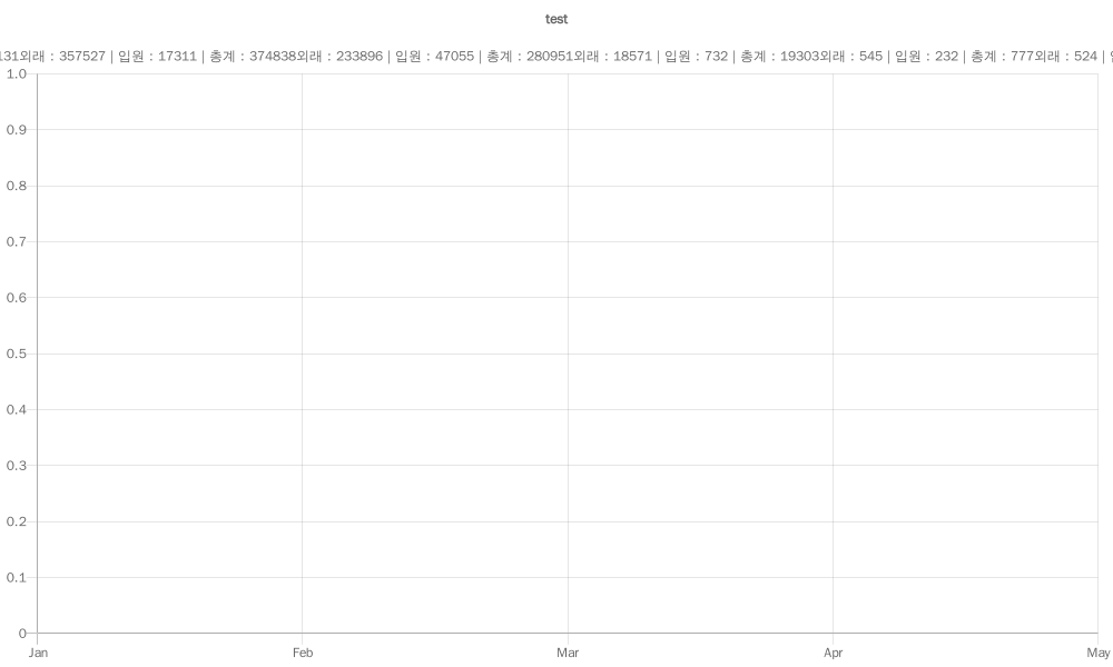 Read more about the article 여성 질병 분석_테스트 2