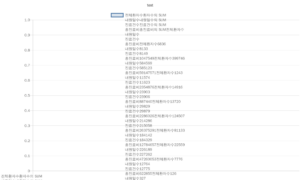 Read more about the article 여성 질병 분석_테스트 2