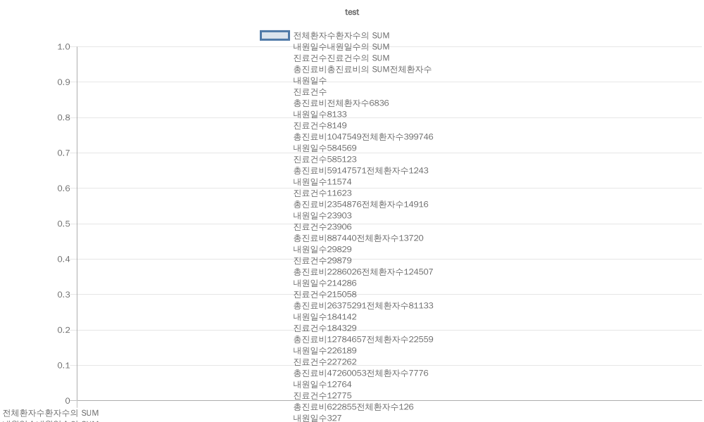 Read more about the article 여성 질병 분석_테스트 2