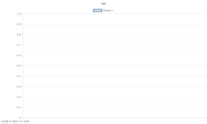 Read more about the article 여성 질병 분석_테스트 2