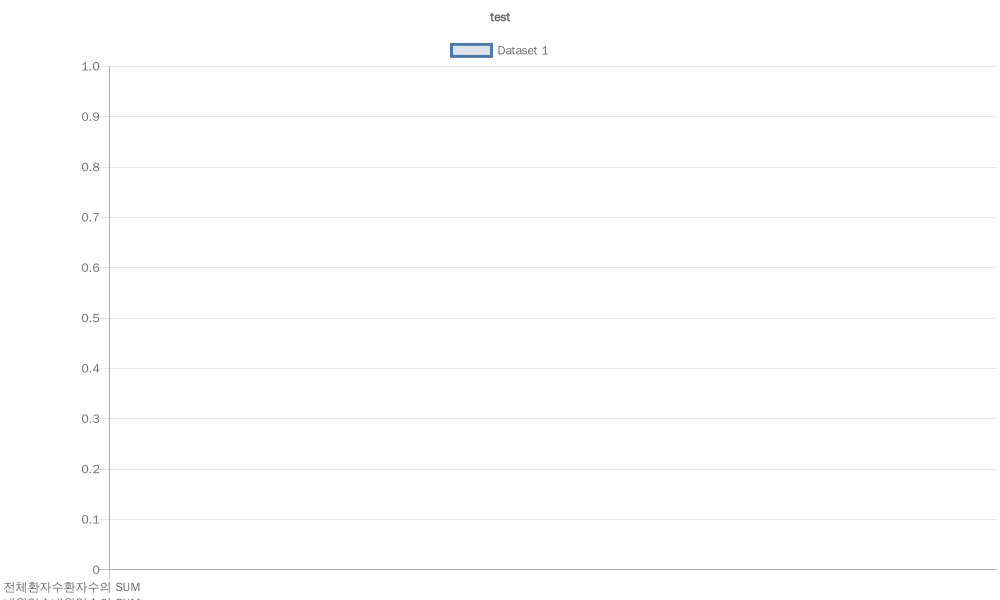 Read more about the article 여성 질병 분석_테스트 2
