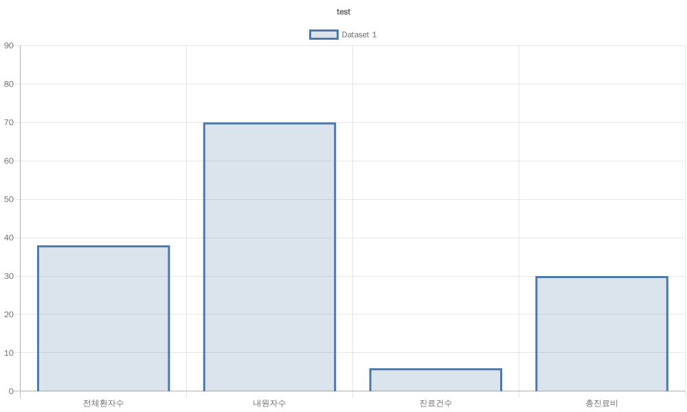 Read more about the article 여성 질병 분석_테스트 2