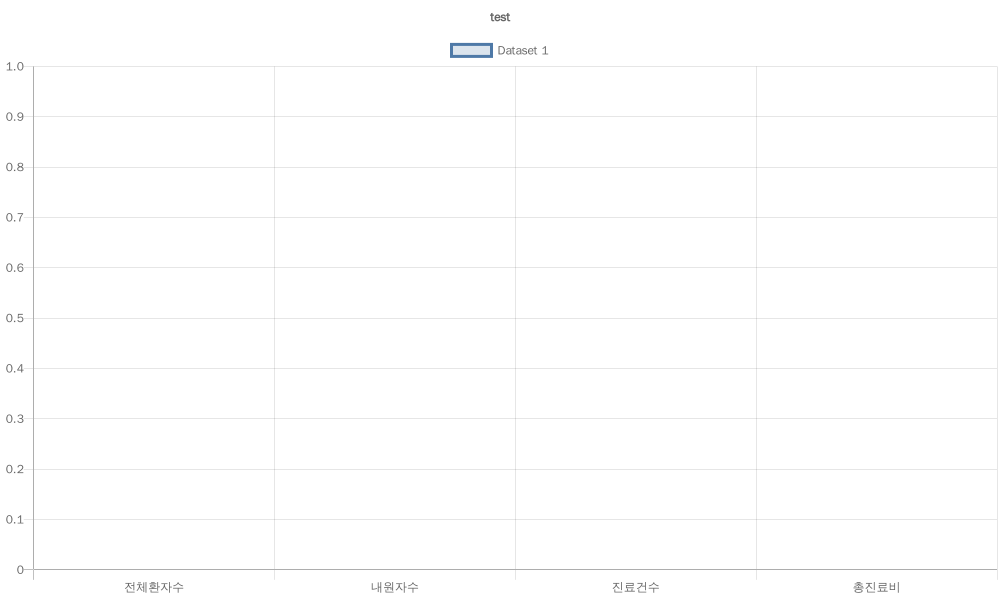 Read more about the article 여성 질병 분석_테스트 2