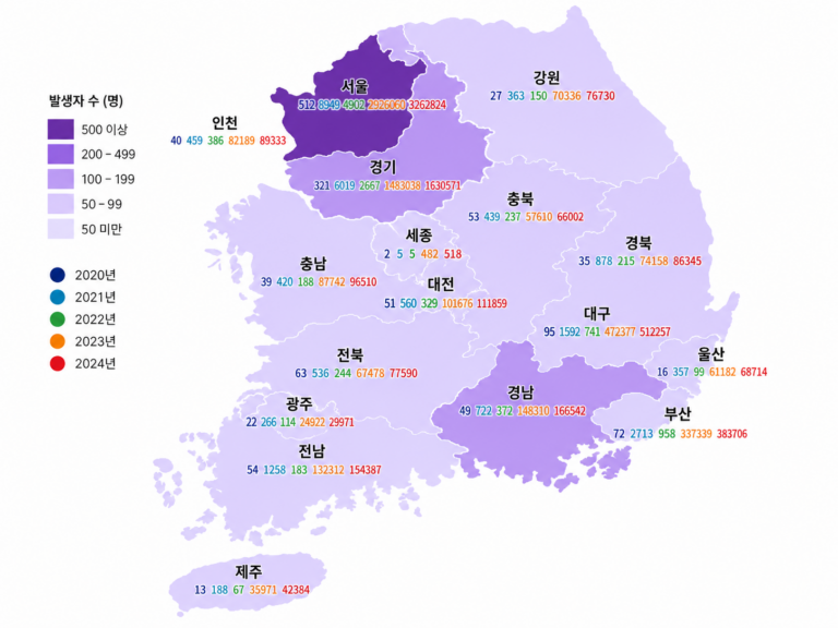 Read more about the article 기타 및 상세불명의 여성생식기관의 악성 신생물 정보 뉴스
