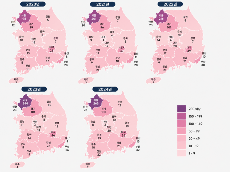 Read more about the article 질의 악성 신생물 정보 뉴스_환자수만