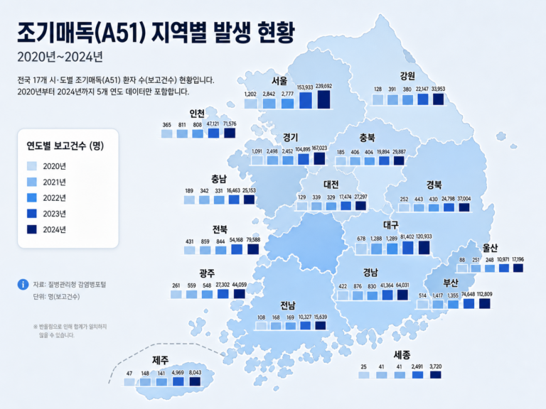 Read more about the article 조기매독 정보 뉴스