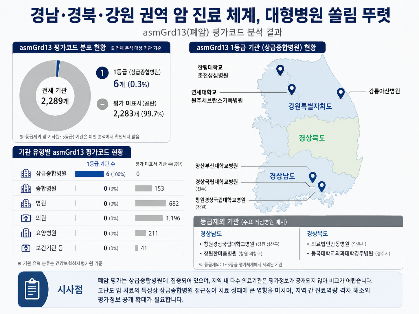 Read more about the article 강원, 경북, 경남 폐암 수술 잘하는 병원_테스트