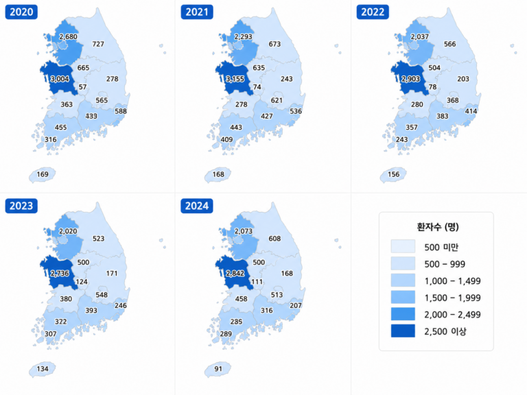 Read more about the article 자궁외임신 정보 뉴스