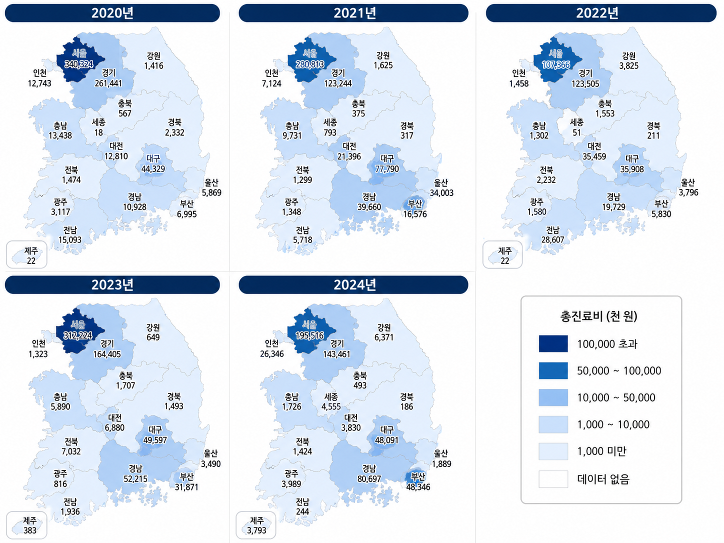 Read more about the article 태반의 악성 신생물 정보 뉴스_총진료비만