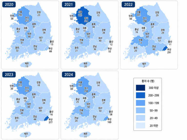 Read more about the article 기타 유산 정보 뉴스_환자수만
