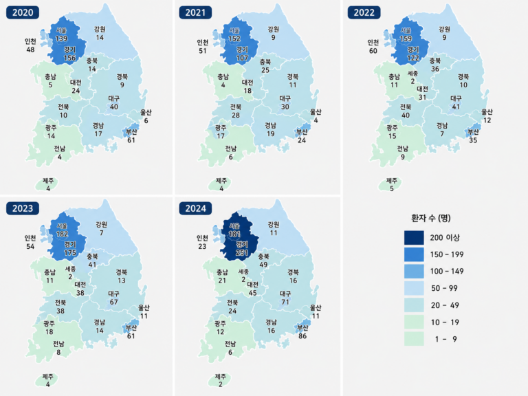 Read more about the article 임신, 출산 및 산후기에 합병된 전에 있던 고혈압 정보 뉴스_환자수만