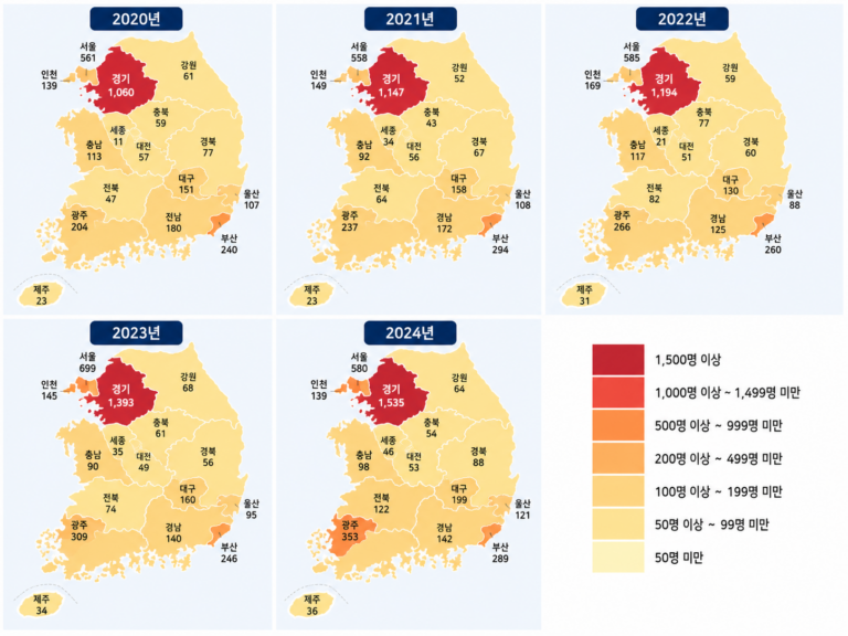 Read more about the article 임신[임신-유발]고혈압 정보 뉴스_환자수만
