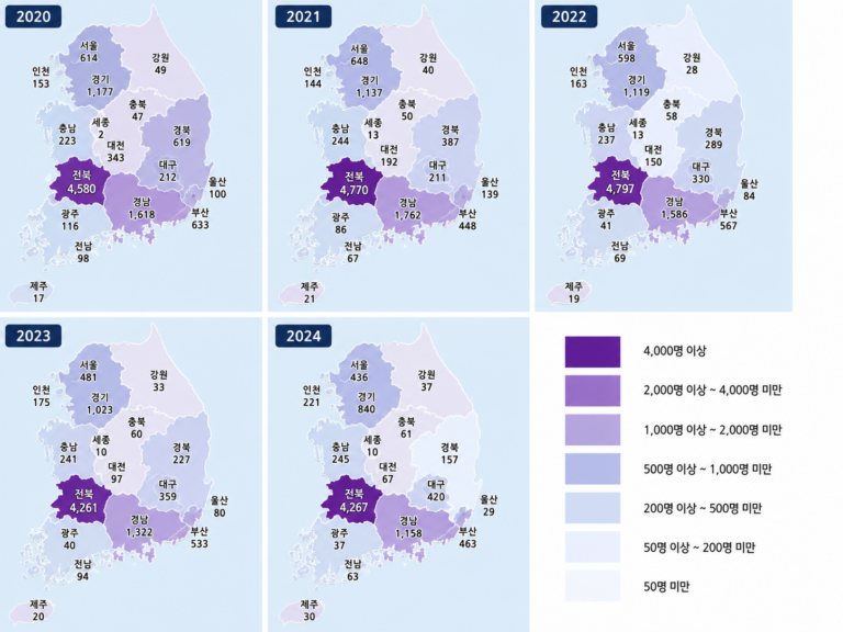 Read more about the article 주로 임신에 관련된 기타 병태의 산모관리 정보 뉴스_환자수만