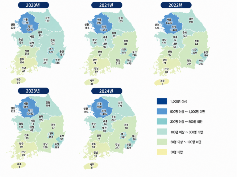 Read more about the article 태아스트레스[절박]가 합병된 진통 및 분만 정보 뉴스_환자수만