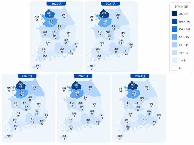 Read more about the article 기타 산과적 외상 정보 뉴스_환자수만