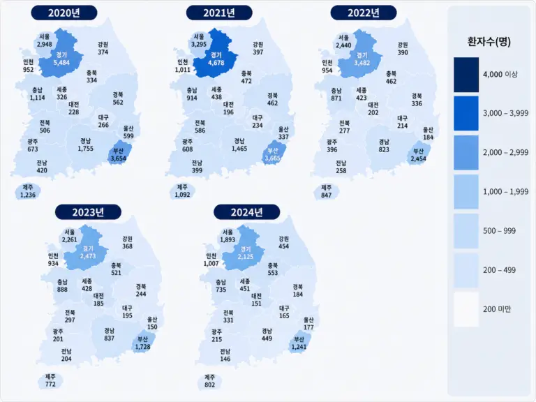 Read more about the article 기타 산후기감염 정보 뉴스_환자수만