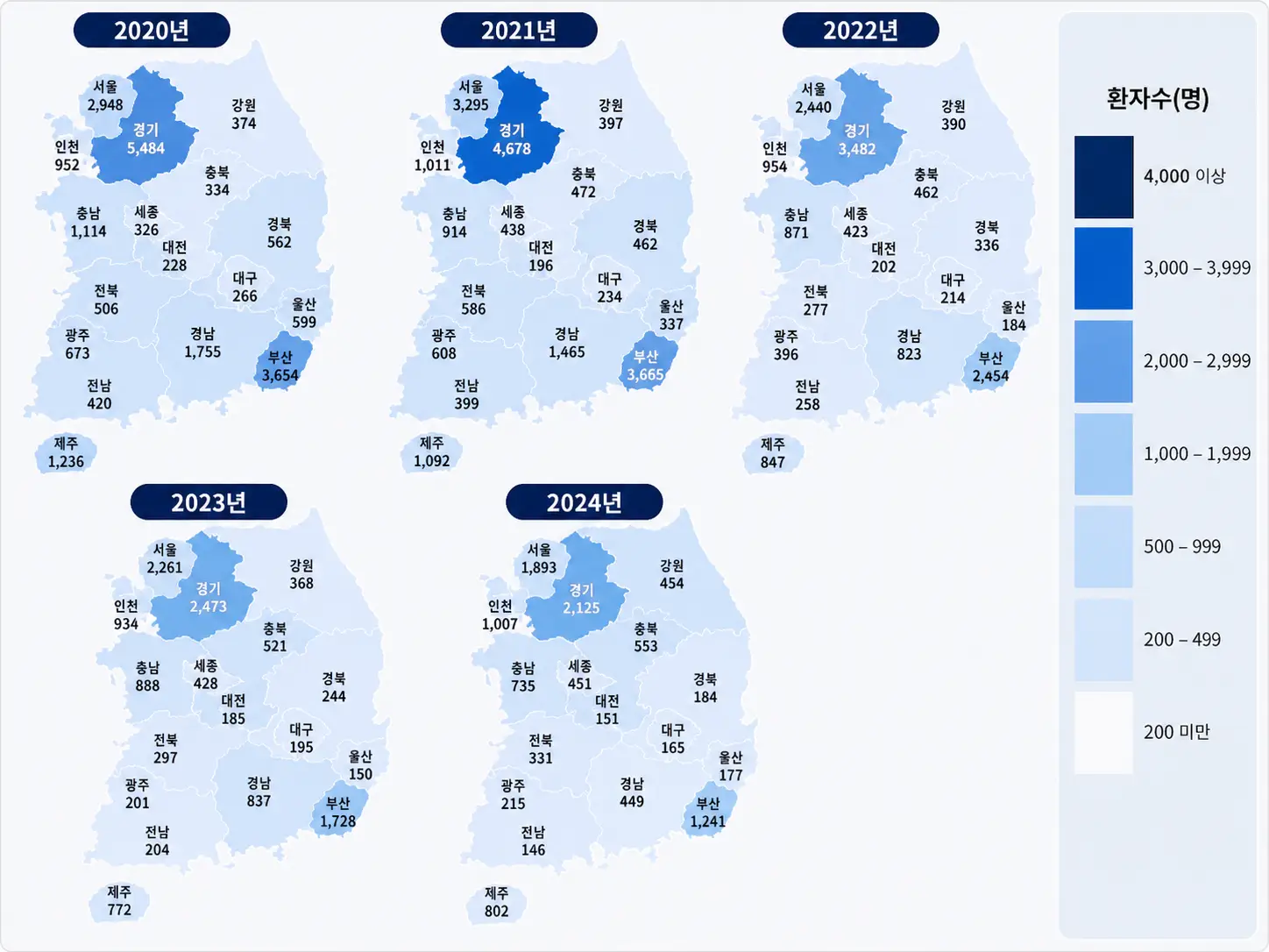 Read more about the article 기타 산후기감염 정보 뉴스_환자수만