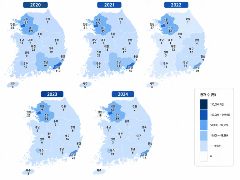 Read more about the article 산후기중 정맥합병증 및 치핵 정보 뉴스_환자수만